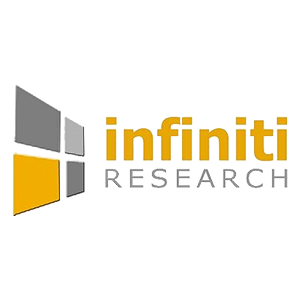 IR