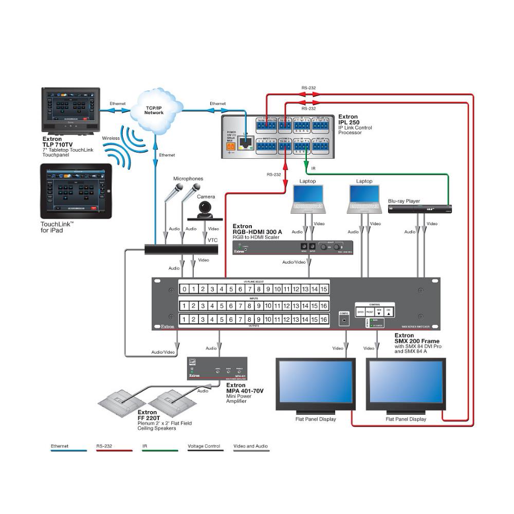 AV integration